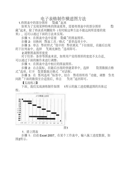 电子表格制作横道图方法