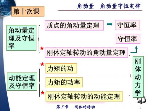 3 角动量 角动量守恒定律(用)