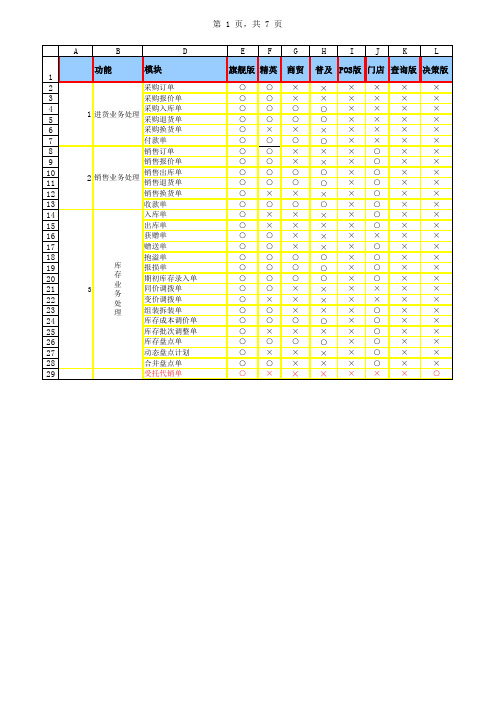 《卓越精算T3》全系列功能对比