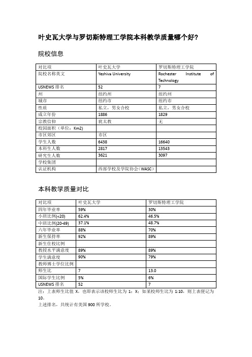 叶史瓦大学与罗切斯特理工学院本科教学质量对比