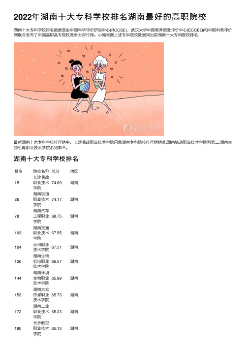 2022年湖南十大专科学校排名湖南最好的高职院校