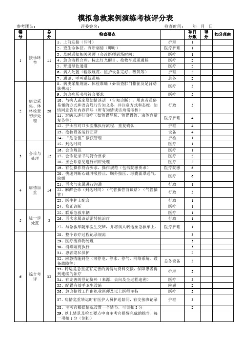 模拟急救案例演练考核评分表