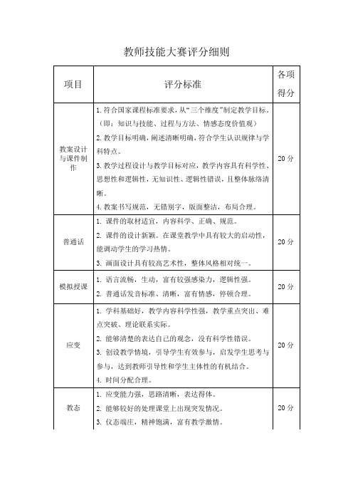 教师技能大赛评分细则