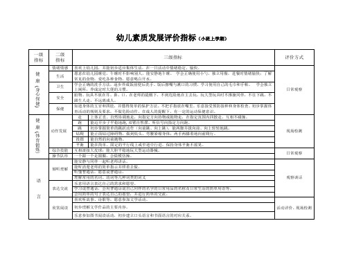 幼儿素质发展评价指标