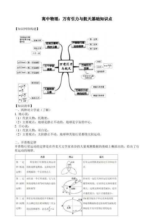 高中物理：万有引力与航天基础知识点