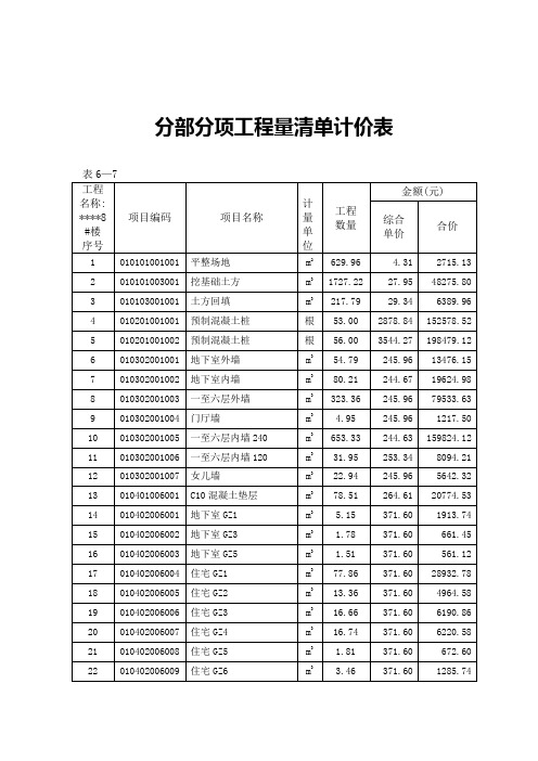 分部分项工程量清单计价表8592-secret