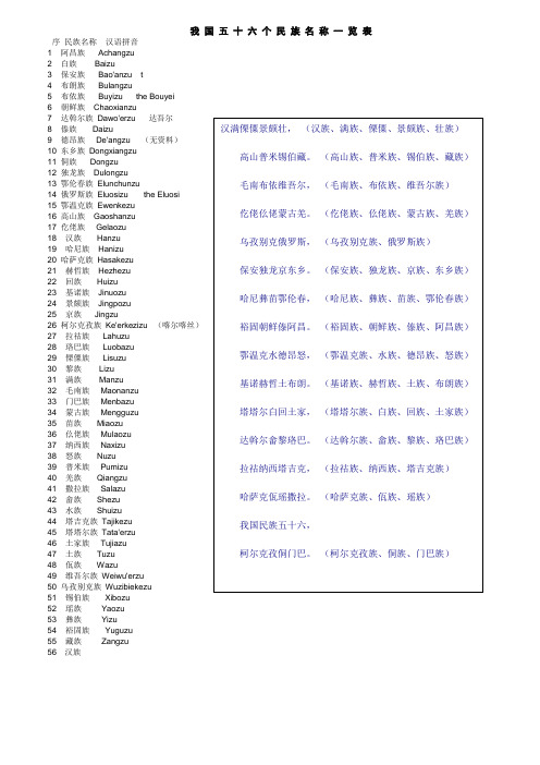 我 国 五 十 六 个 民 族 名 称 一 览 表