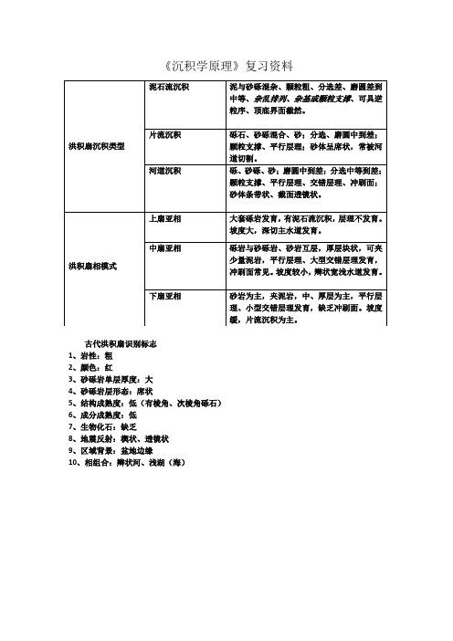 《沉积学原理》复习资料 (2)