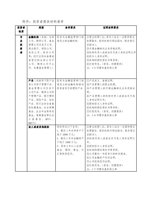 投资者提供材料清单