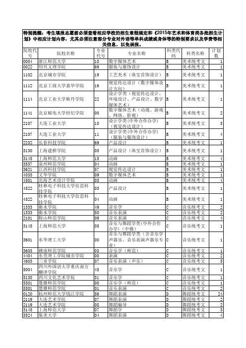 浙江省2015年普高艺术第二批第一次征求志愿计划