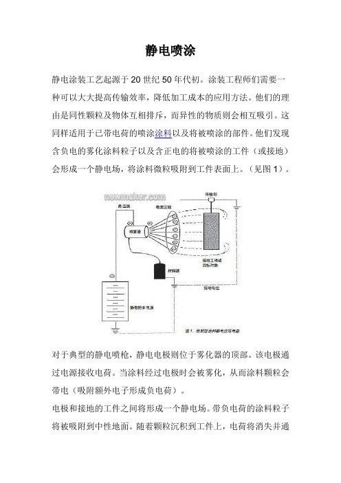 静电喷涂工艺