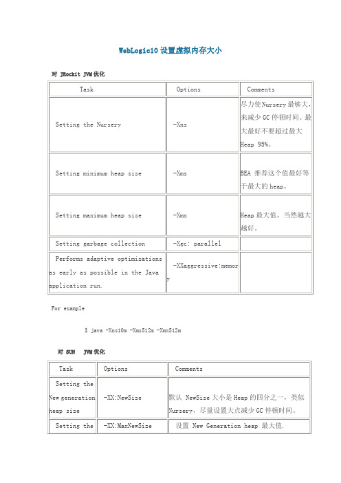 WebLogic10设置虚拟内存大小