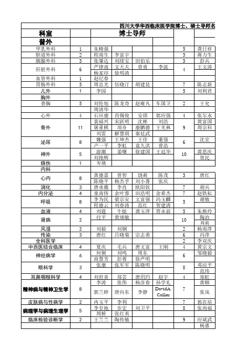 四川华西2015夏令营名单