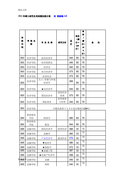 (整理)中南财经政法大学2007-年研究生复试分数线及录取情况.