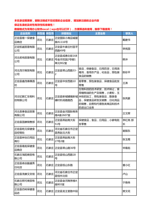 2020新版河北省石家庄保健食品工商企业公司名录名单黄页联系方式大全456家