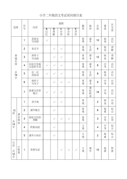 小学二年级语文考试双向细目表