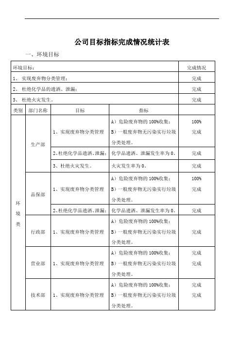 公司目标指标完成情况统计表