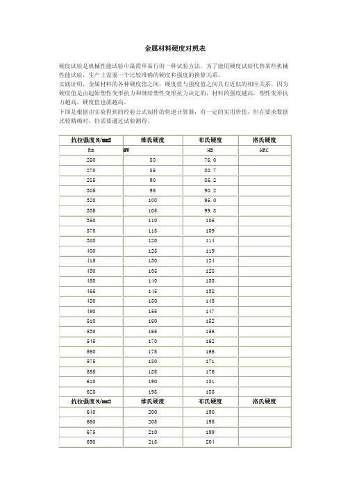 金属材料硬度与机械性能对照表