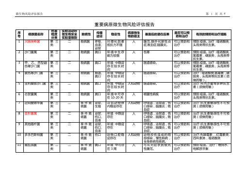 重要病原微生物风险评估报告(检验科)