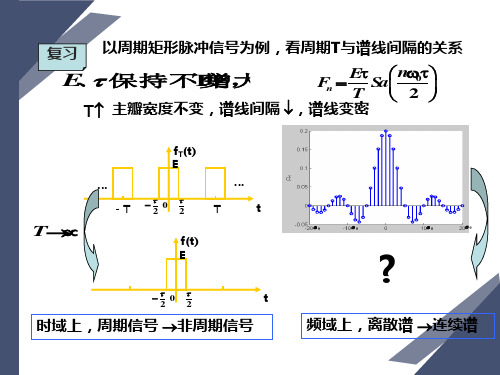 傅里叶变换及反变换