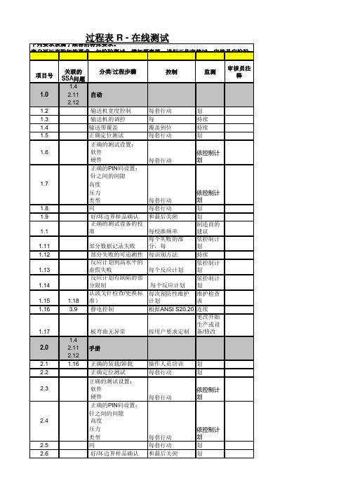 CQI-17过程表 R - 在线测试