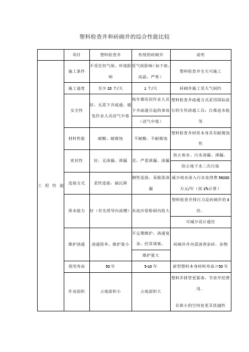 塑料检查井和砖砌井的综合性能比较