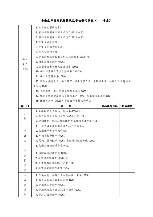 安全生产目标执行情况监督检查记录表(    季度)