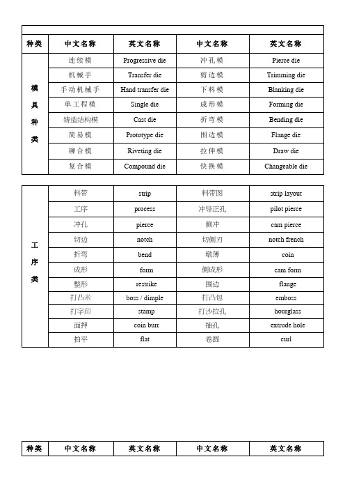 模具常用语中英文对照