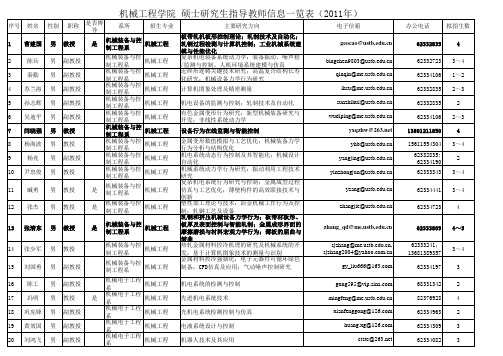 北京科技大学机械工程学院 硕士研究生指导教师信息一览表