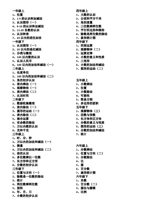 人教版小学数学1-6电子课本目录