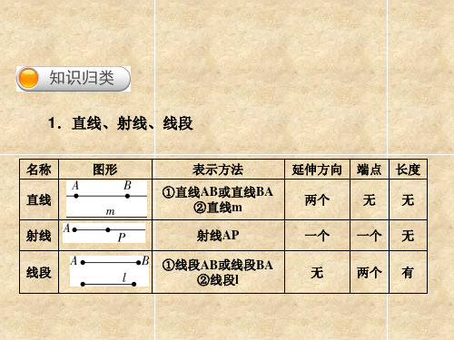 新北师大版七年级上册第四章基本平面图形复习课件