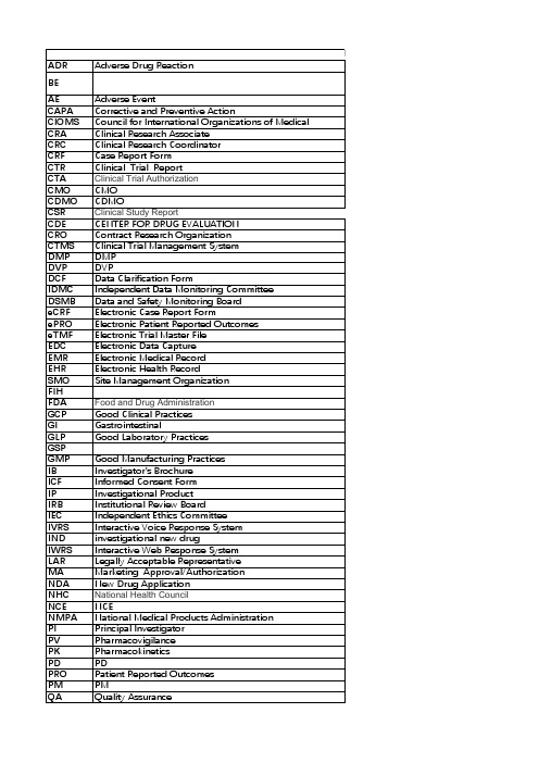 临床试验中常见的英文缩写