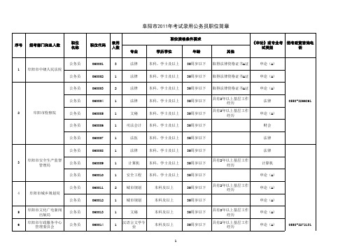 2012年阜阳市公务员职位表