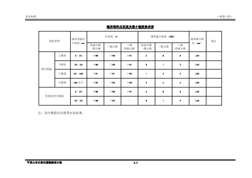 路基压实度