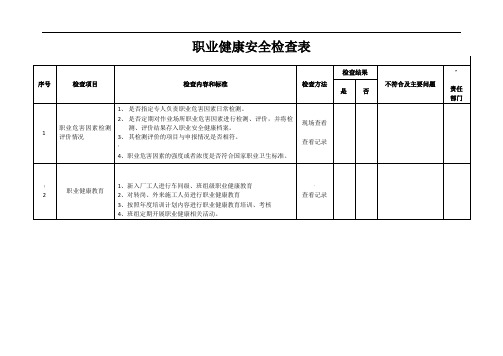 职业健康安全检查表