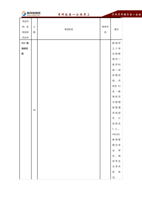 2016-2017南京大学教育研究院考研专业目录考试科目参考书复试线报录比真题及经验-新祥旭考研辅导