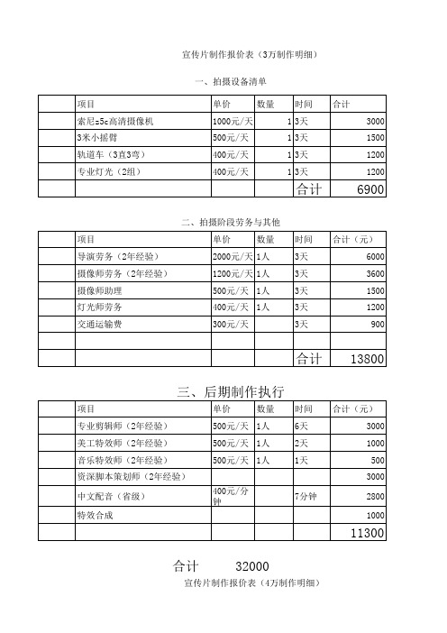 企事业宣传片报价案