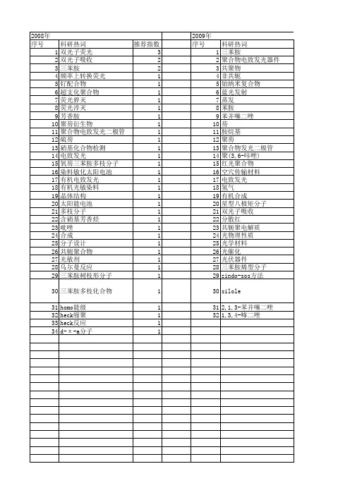 【国家自然科学基金】_三苯胺_基金支持热词逐年推荐_【万方软件创新助手】_20140729