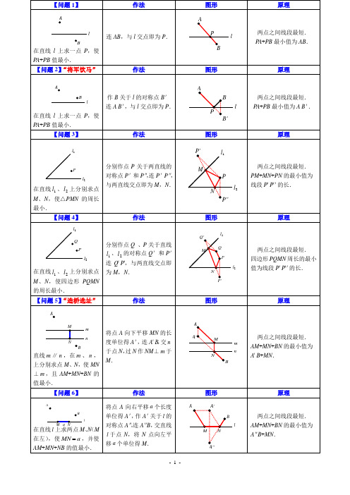 八年级最短路径问题归纳小结