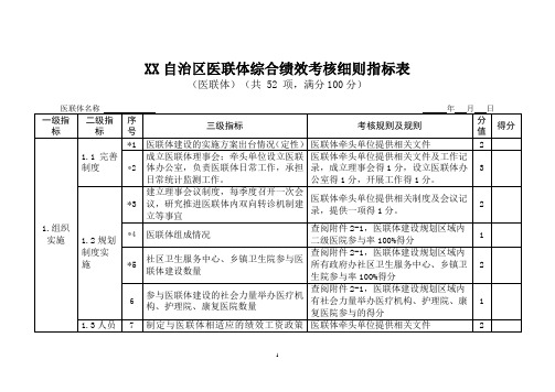 医联体建设综合绩效考核细则评价表(医院)