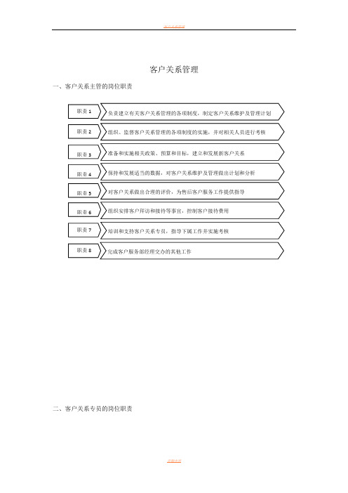 客户关系管理(表格和流程)63975