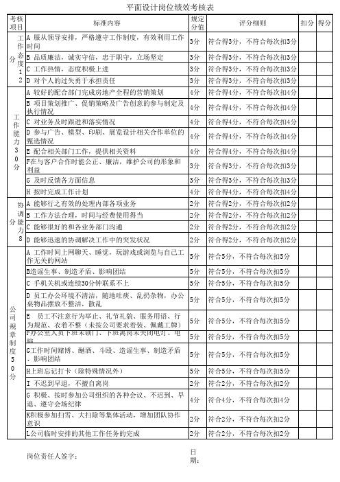 平面设计绩效考核表