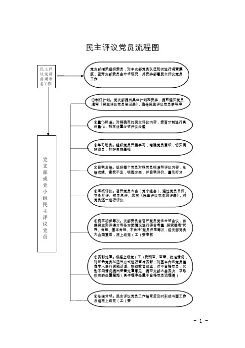 (完整版)民主评议党员表格