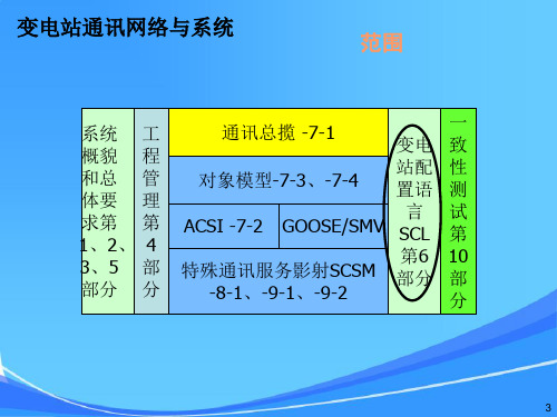 IEC61850研讨交流之五_配置