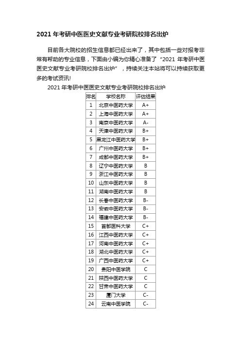 2021年考研中医医史文献专业考研院校排名出炉