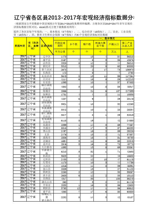 中国县域统计年鉴数据处理：辽宁各区县2013-2017多年宏观经济指标数据分析对比