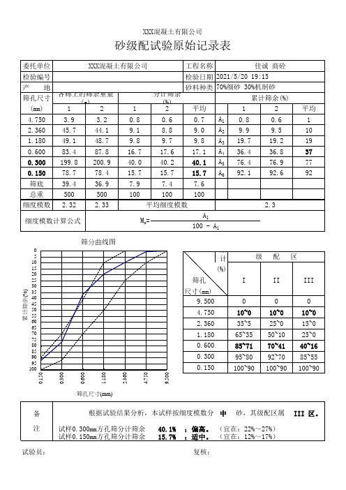 砂筛分曲线图