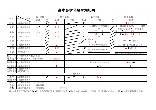 高中各学科每学期用书