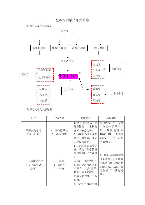 (完整版)组织行为理论汇总大全