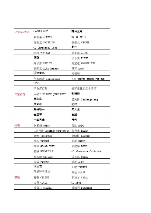 B1 百货品牌资料